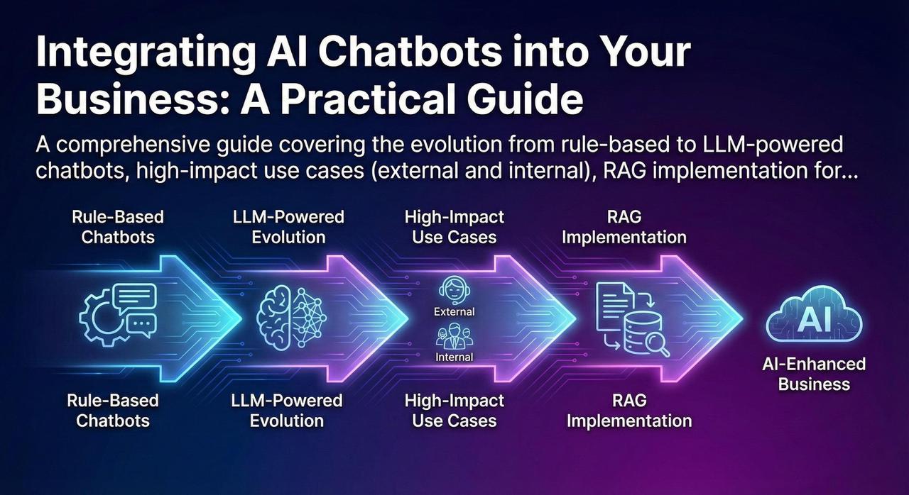 Integrating AI Chatbots into Your Business: A Practical Guide