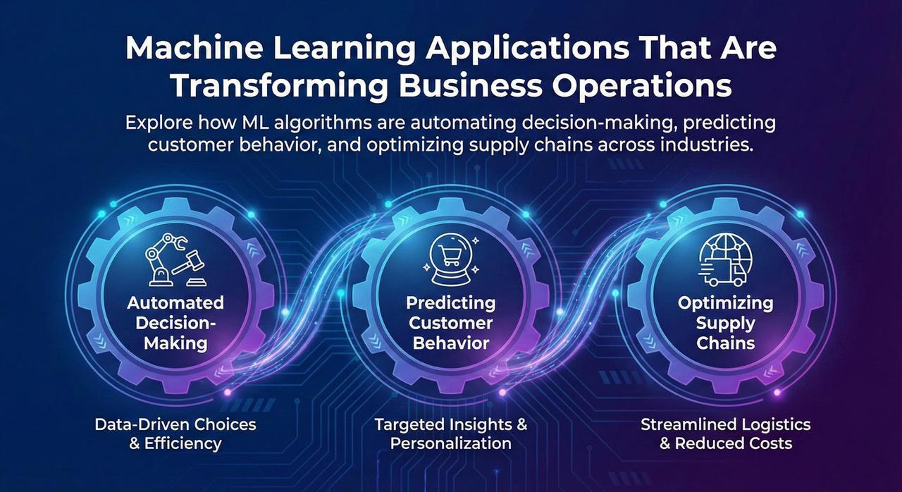 Machine Learning Applications That Are Transforming Business Operations
